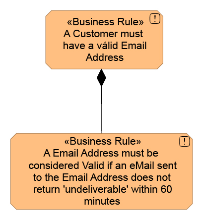 blog business rules 001